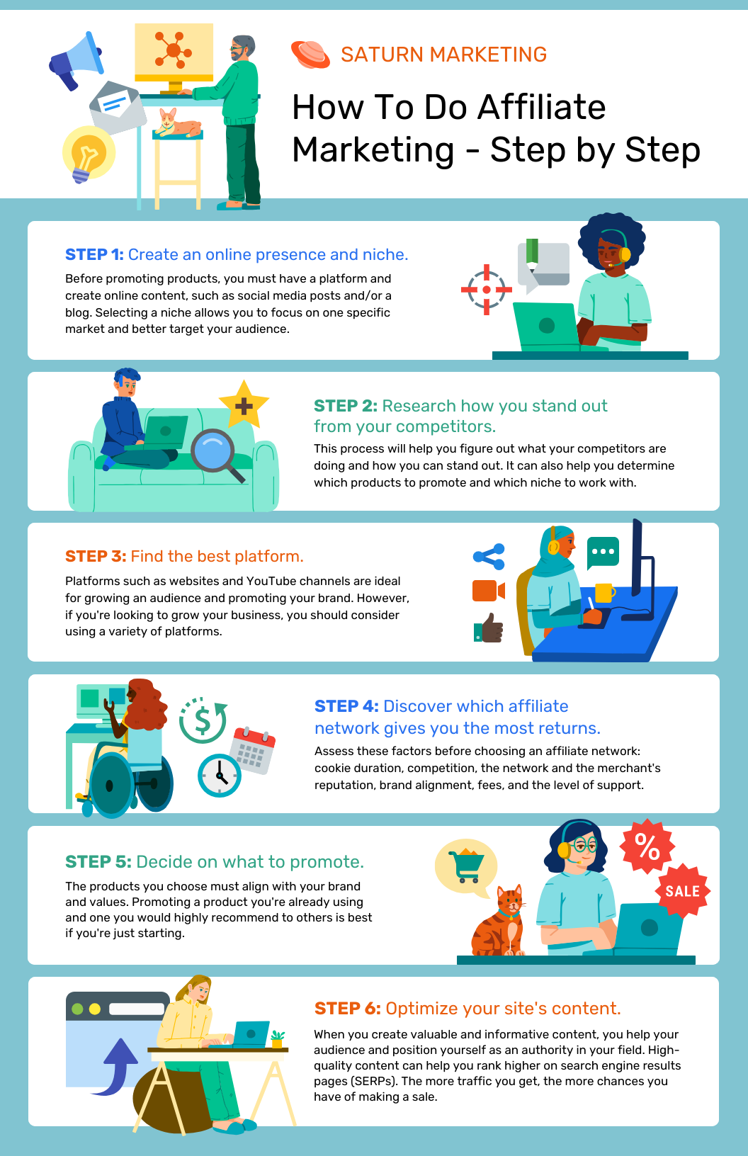 Affiliate Marketing for Beginners (Step-by-Step Guide)