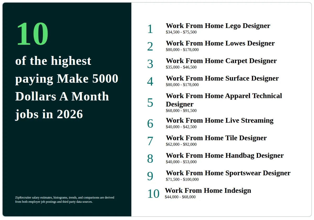 Best Remote Jobs That Pay Over $5000 Per Month