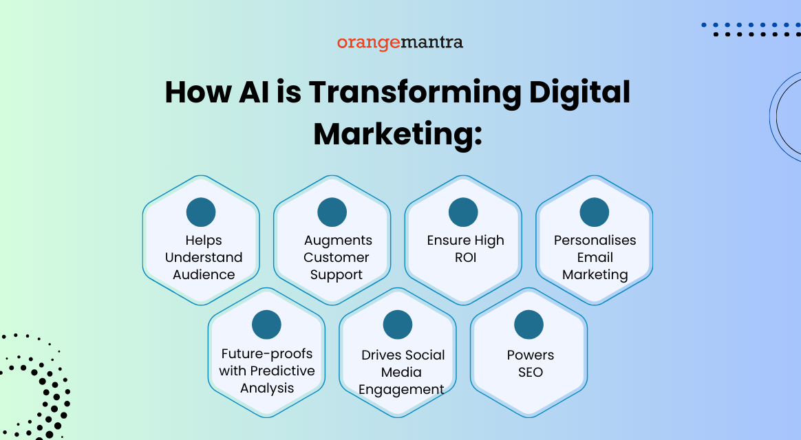 How AI Is Transforming Digital Marketing