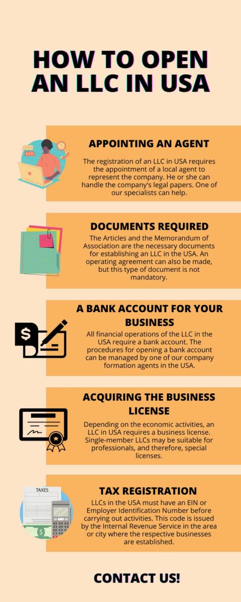 How to Register an LLC in the United States