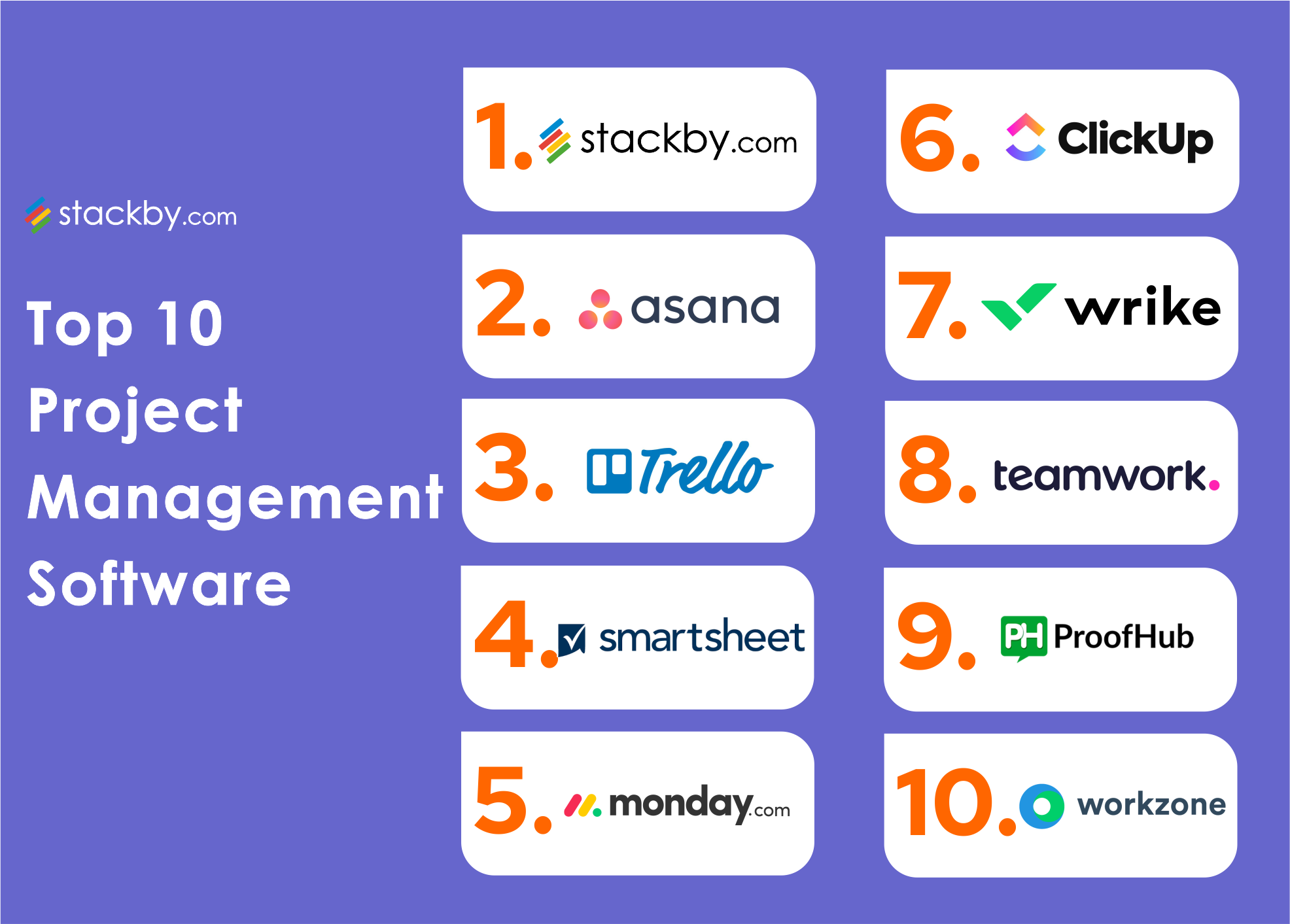 Top Project Management Tools for Teams
